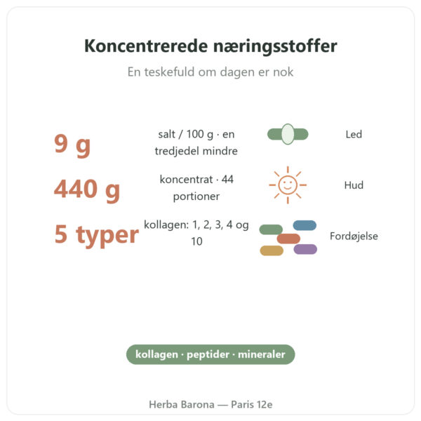 Oksebenbouillon koncentrat med mindre salt 440 g – Jarmino præsentation Paris Herba Barona