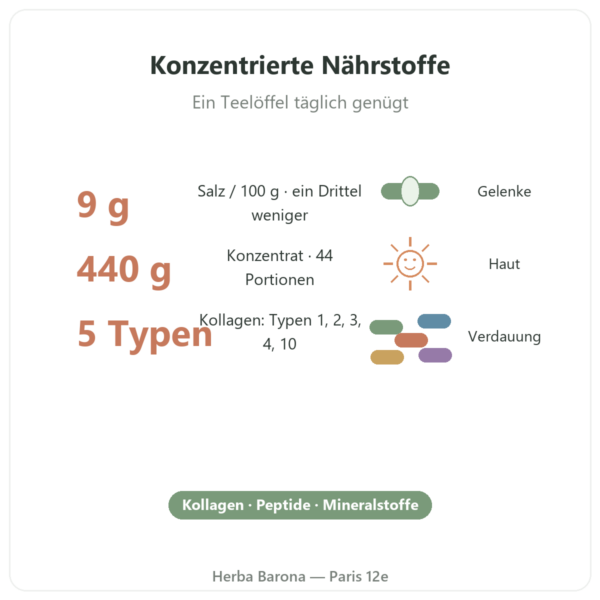 Rinderknochenbrühe-Konzentrat salzreduziert – 440 g – Jarmino Vorstellung Paris Herba Barona