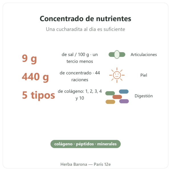 Concentrado de caldo de huesos de vacuno bajo en sal – 440 g – Jarmino presentación Paris Herba Barona