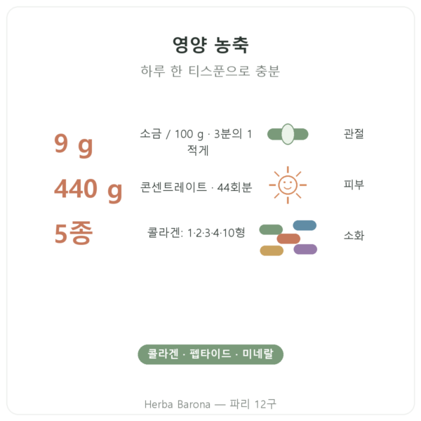 저염 소뼈 콘센트레이트 440 g – Jarmino 제품 소개 Paris Herba Barona