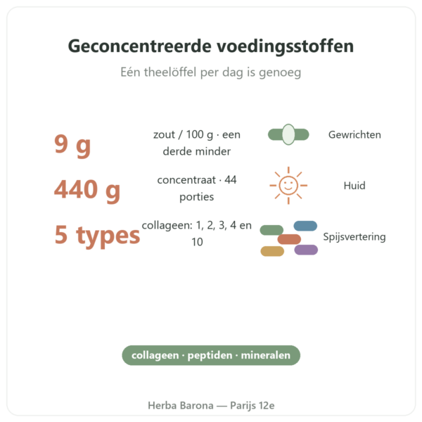 Bottenbouillon concentraat zoutarm 440 g – Jarmino presentatie Paris Herba Barona