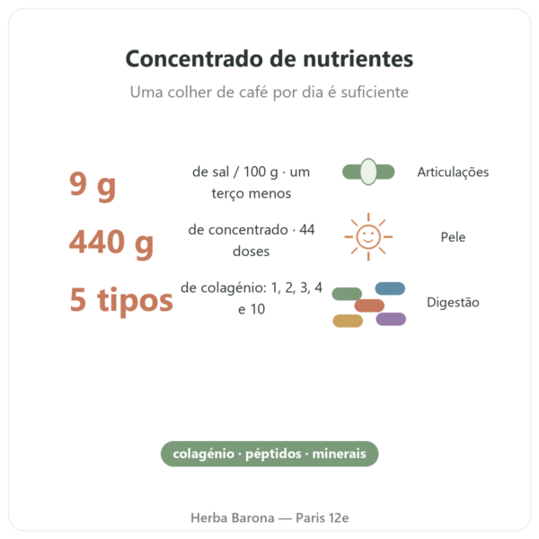 Concentrado de caldo de ossos de vaca com menos sal – 440 g – Jarmino apresentação Paris Herba Barona