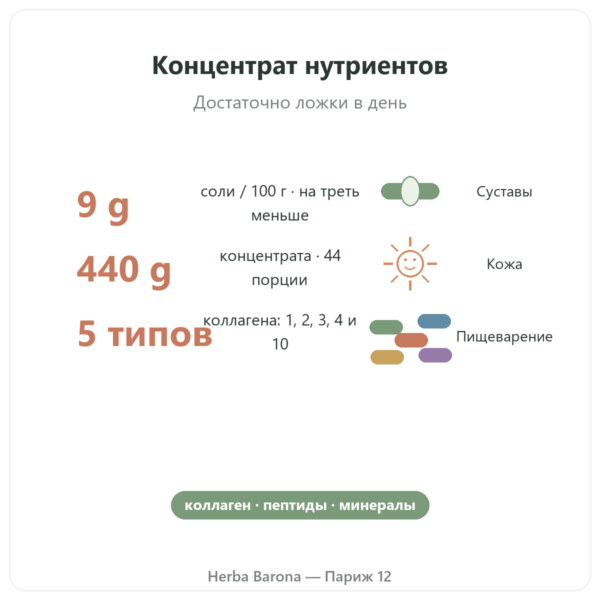 Концентрат костного бульона из говядины с пониженным содержанием соли 440 г – Jarmino презентация Paris Herba Barona