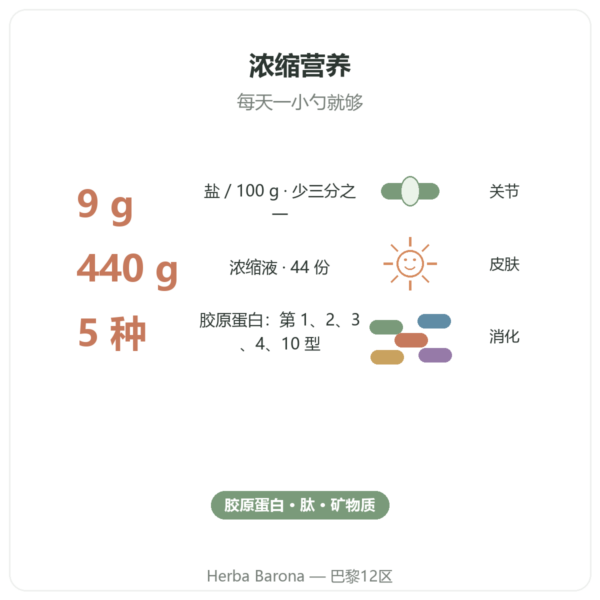 低盐牛骨汤浓缩液 440 g – Jarmino 产品介绍 Paris Herba Barona