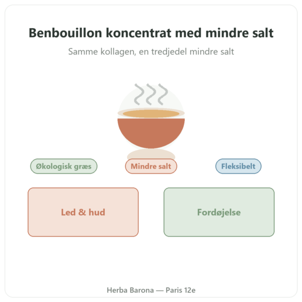 Oksebenbouillon koncentrat med mindre salt 440 g – Jarmino præsentation Paris Herba Barona