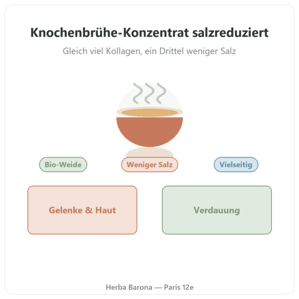Rinderknochenbrühe-Konzentrat salzreduziert – 440 g – Jarmino Vorstellung Paris Herba Barona