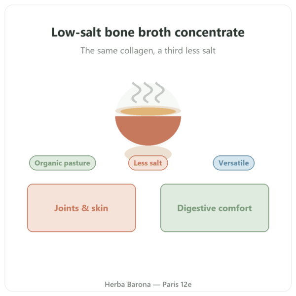 Low-Salt Beef Bone Broth Concentrate 440 g – Jarmino presentation Paris Herba Barona