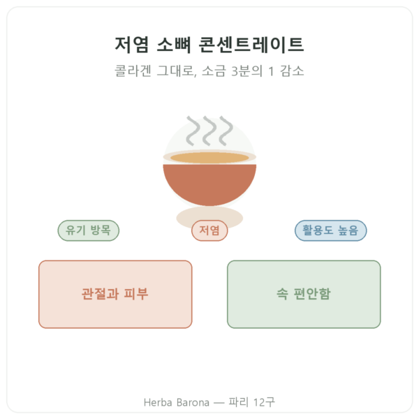 저염 소뼈 콘센트레이트 440 g – Jarmino 제품 소개 Paris Herba Barona
