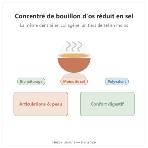 Concentré de bouillon d'os de bœuf réduit en sel 440g Jarmino presentation Paris Herba Barona