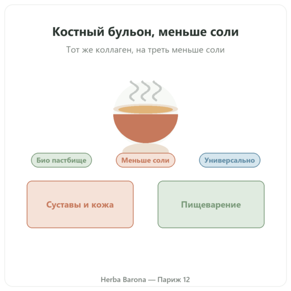 Концентрат костного бульона из говядины с пониженным содержанием соли 440 г – Jarmino презентация Paris Herba Barona