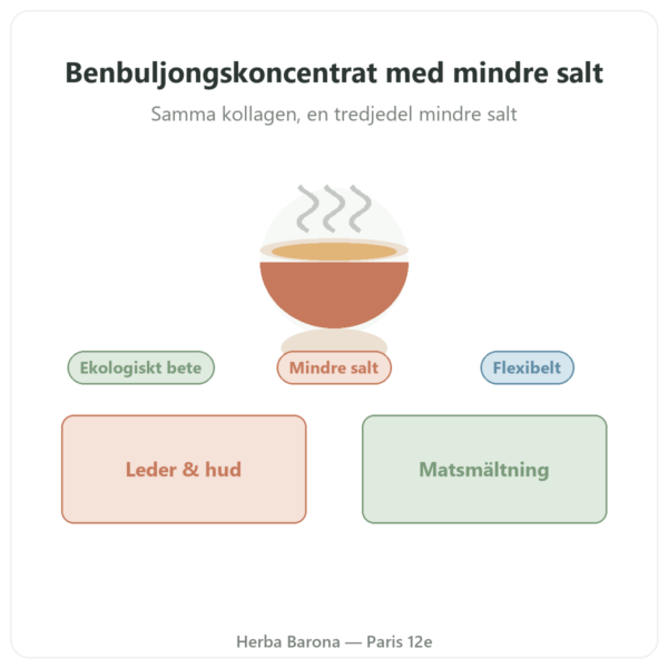 Benbuljongskoncentrat med mindre salt 440 g – Jarmino presentation Paris Herba Barona