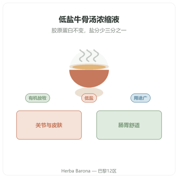 低盐牛骨汤浓缩液 440 g – Jarmino 产品介绍 Paris Herba Barona