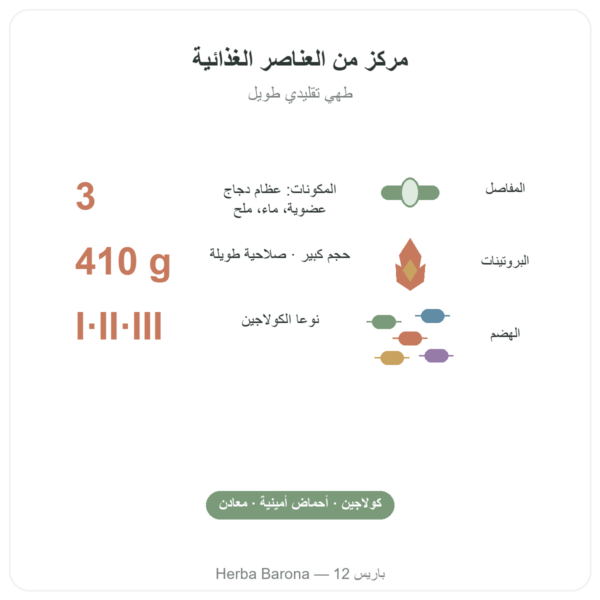 مركّز مرقة عظام الدجاج (410 غرام) – Jarmino الفوائد والمعطيات الرئيسية Paris Herba Barona