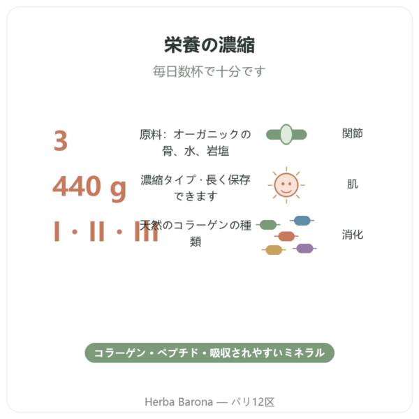 オーガニック牛骨ブロス濃縮 440g – Jarmino benefits and key facts Paris Herba Barona