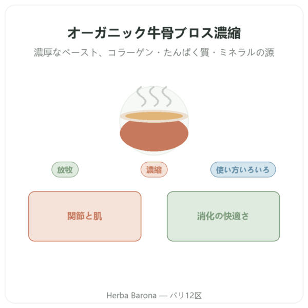 オーガニック牛骨ブロス濃縮 440g – Jarmino presentation Paris Herba Barona