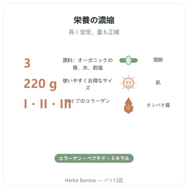 オーガニック牛骨ブロス濃縮ペースト 220 g – Jarmino benefits and key facts Paris Herba Barona