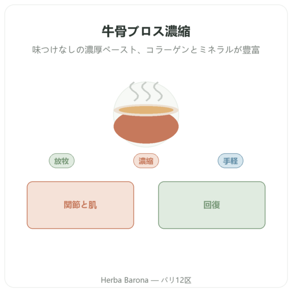オーガニック牛骨ブロス濃縮ペースト 220 g – Jarmino presentation Paris Herba Barona