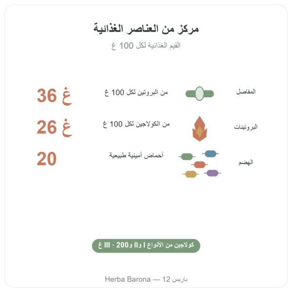 مرق عظام الدجاج المركّز (200غ) – Jarmino الفوائد والمعطيات الرئيسية Paris Herba Barona