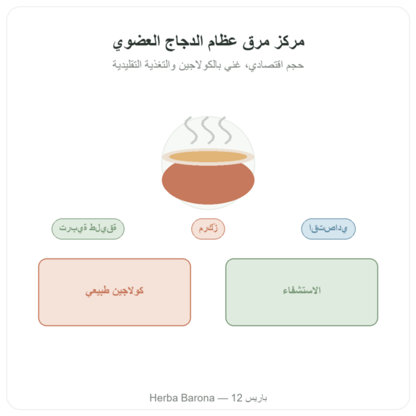 مرق عظام الدجاج المركّز (200غ) – Jarmino عرض المنتج Paris Herba Barona