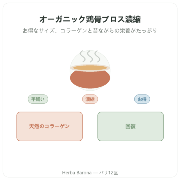 鶏骨ボーンブロス濃縮タイプ (200g) – Jarmino presentation Paris Herba Barona