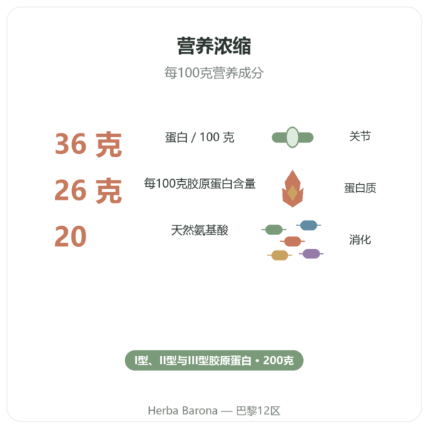 浓缩鸡骨汤(200g)– Jarmino 功效与数据 Paris Herba Barona