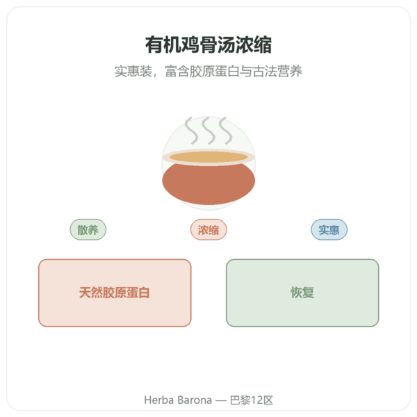 浓缩鸡骨汤(200g)– Jarmino 产品展示 Paris Herba Barona