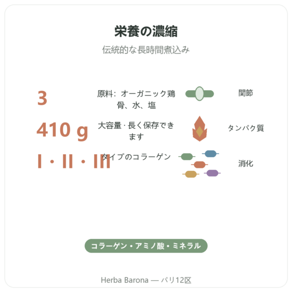 鶏骨ブロス濃縮ペースト(410g)– Jarmino benefits and key facts Paris Herba Barona