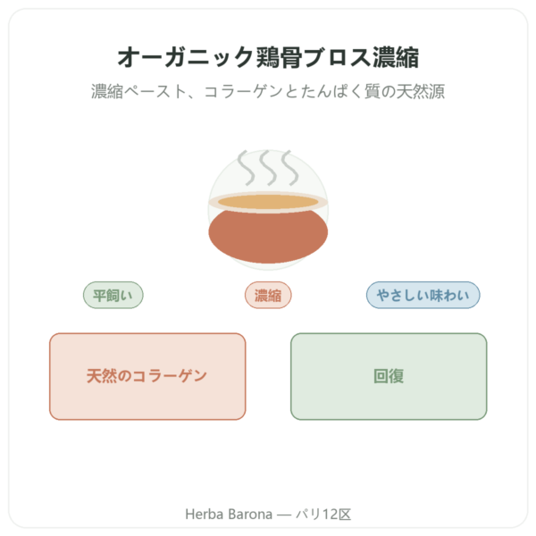 鶏骨ブロス濃縮ペースト(410g)– Jarmino presentation Paris Herba Barona