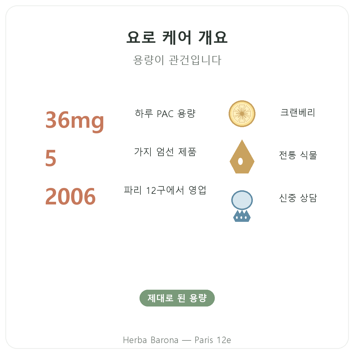 비뇨기 편안함 영양제 요약 - Herba Barona 파리 12구 주요 수치
