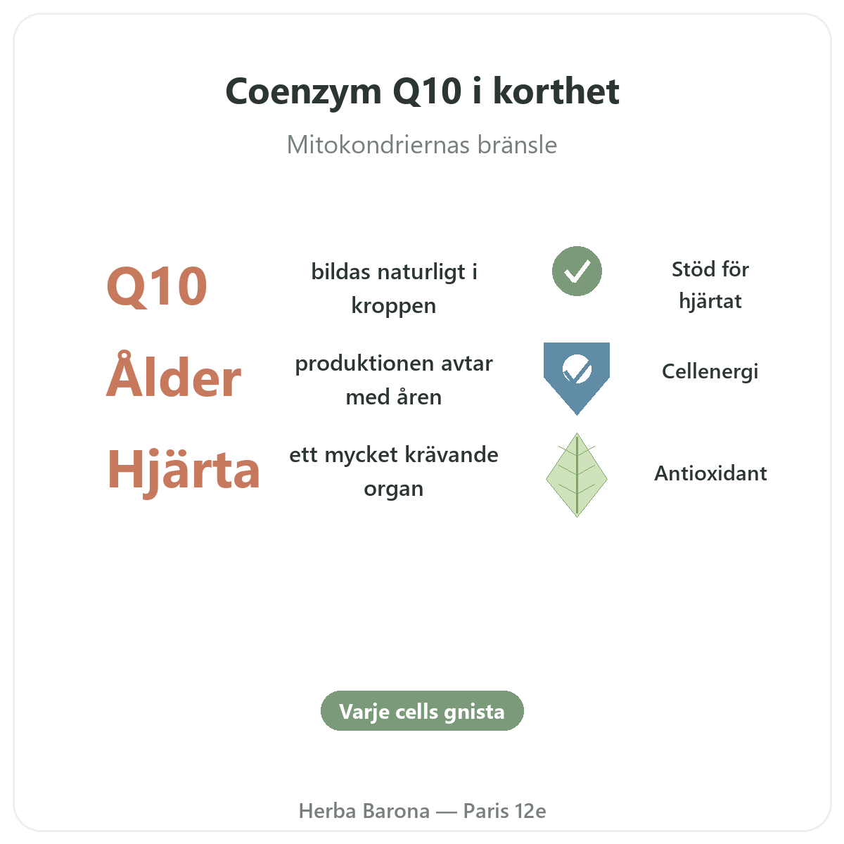 Koenzym Q10 Paris Paris i korthet - nyckeltal hos Herba Barona Paris 12e