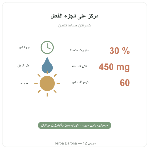 Cordyceps SIHO 60 bienfaits Paris Herba Barona