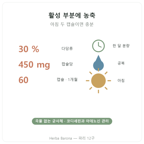 Cordyceps SIHO 60 bienfaits Paris Herba Barona
