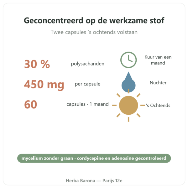 Cordyceps Bio SIHO 60 bienfaits Paris Herba Barona