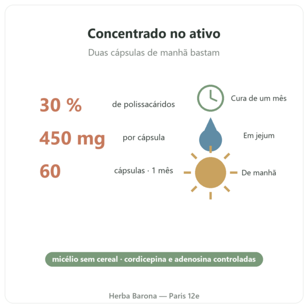 Cordyceps Bio SIHO 60 bienfaits Paris Herba Barona