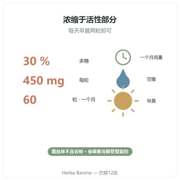 Cordyceps SIHO 60 bienfaits Paris Herba Barona