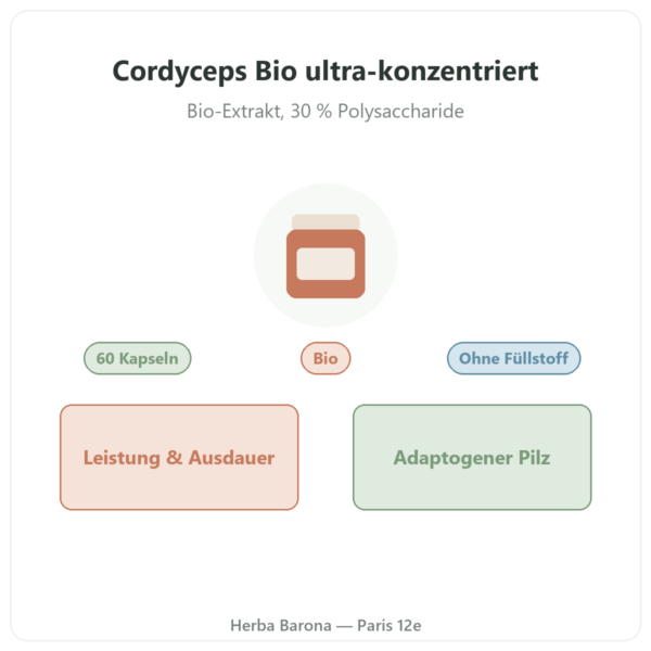 Cordyceps Bio SIHO 60 presentation Paris Herba Barona