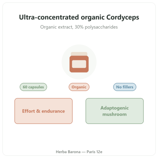 Organic Cordyceps SIHO 60 presentation Paris Herba Barona