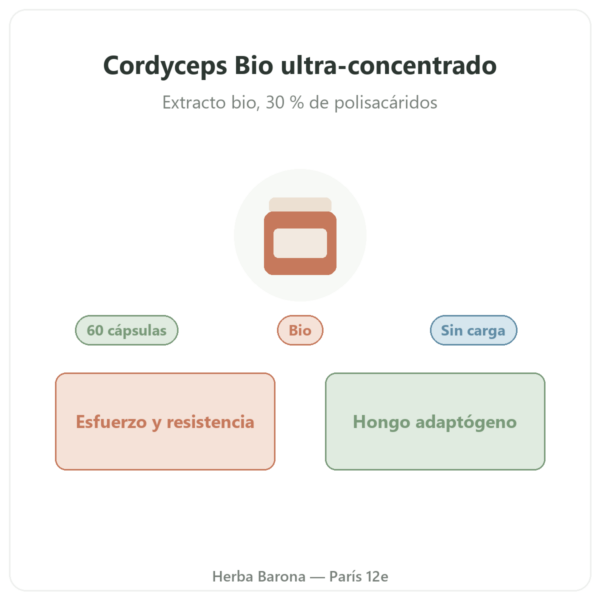 Cordyceps Bio SIHO 60 presentation Paris Herba Barona