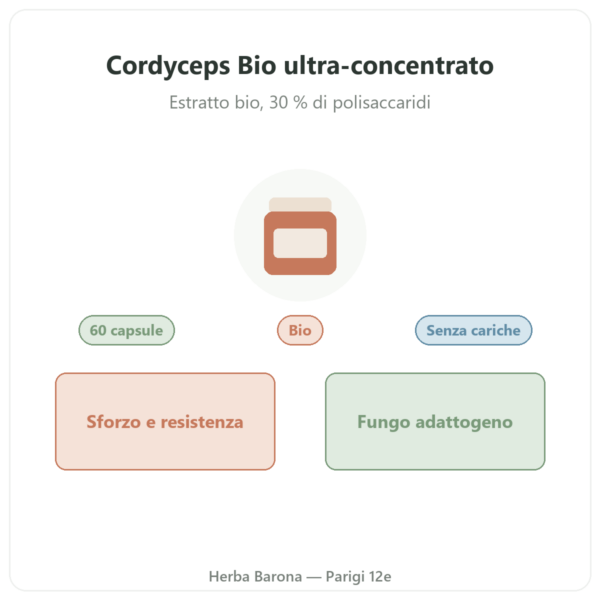 Cordyceps Bio SIHO 60 presentation Paris Herba Barona