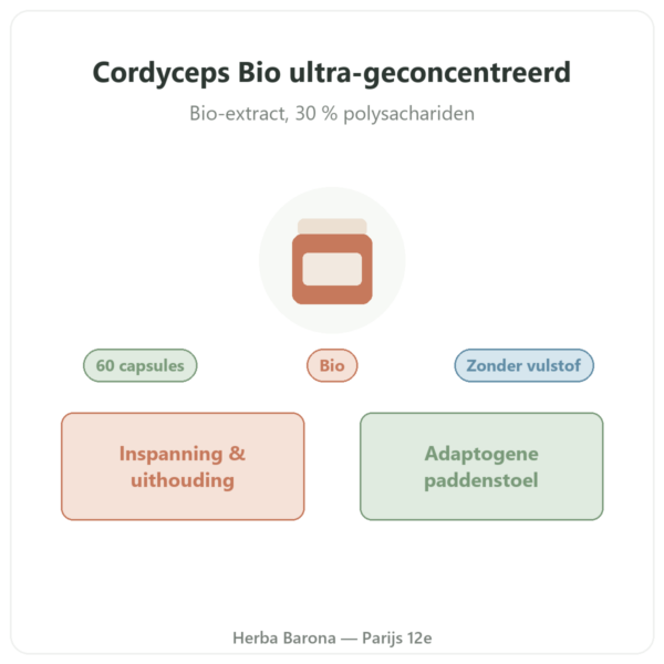 Cordyceps Bio SIHO 60 presentation Paris Herba Barona