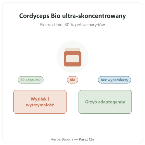 Cordyceps Bio SIHO 60 presentation Paris Herba Barona
