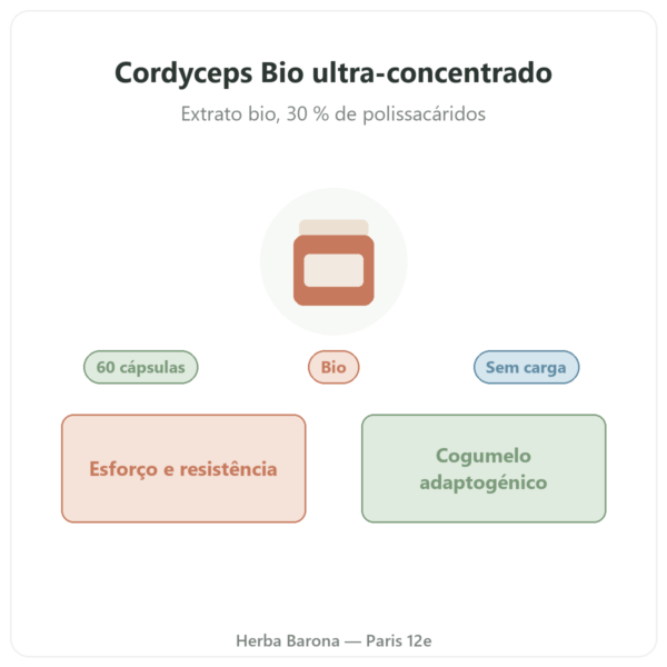 Cordyceps Bio SIHO 60 presentation Paris Herba Barona