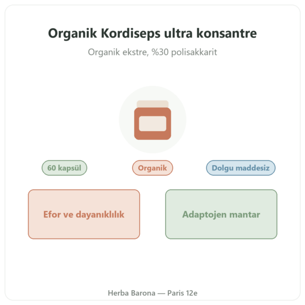Organik Kordiseps SIHO 60 presentation Paris Herba Barona