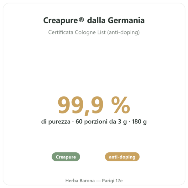 Creatina Creapure in Polvere 180 g – Novoma benefici e dati chiave Paris Herba Barona