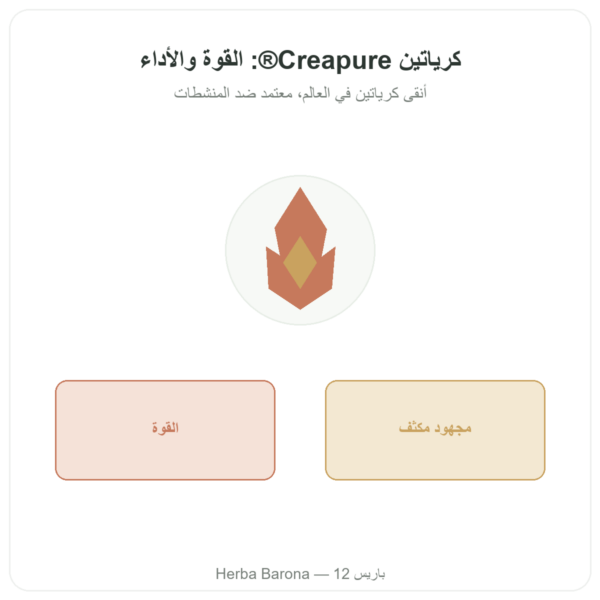 كرياتين Creapure بشكل مسحوق 180 غ – Novoma عرض المنتج Paris Herba Barona