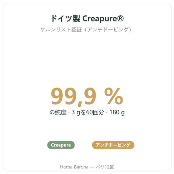 クレアチン Creapure パウダー 180 g – Novoma benefits and key facts Paris Herba Barona