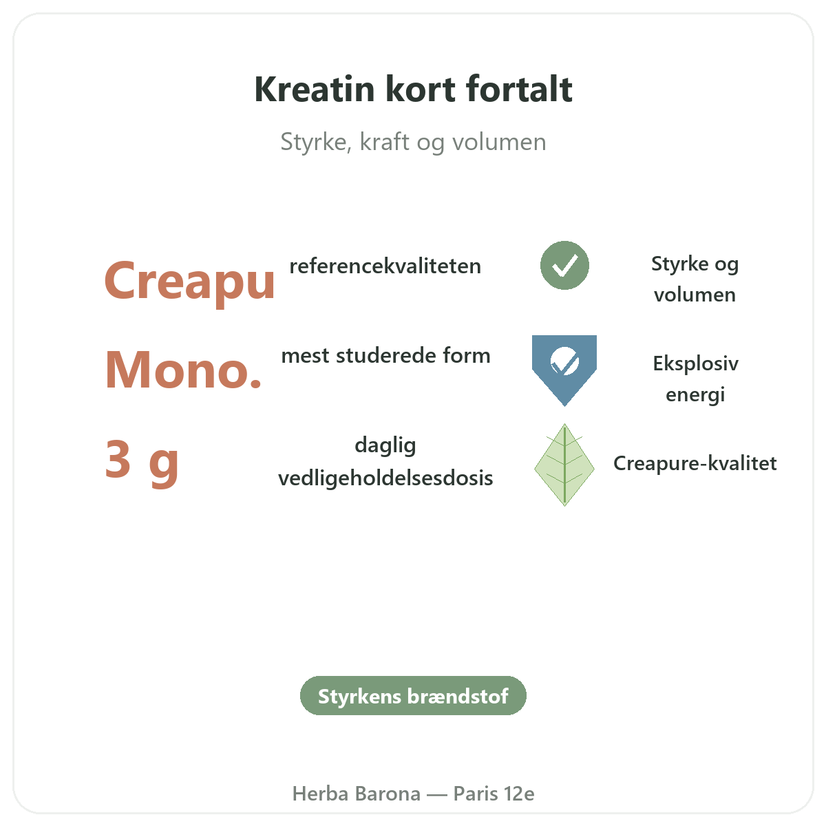 Kreatin Paris i korte træk - nøgletal hos Herba Barona Paris 12