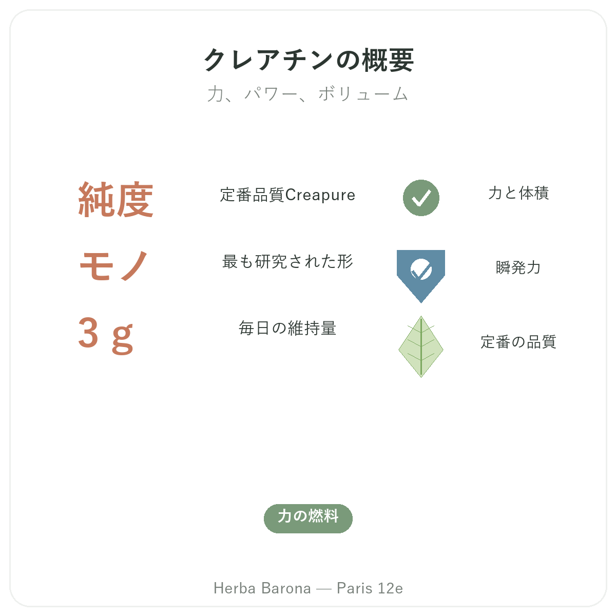 クレアチン パリ パリ 早わかり - Herba Baronaの主要データ パリ12区