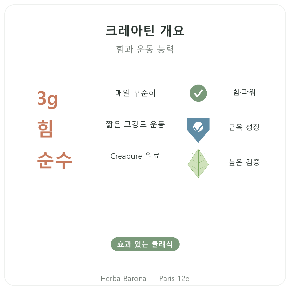 크레아틴 파리 요약 - Herba Barona 파리 12구 주요 수치
