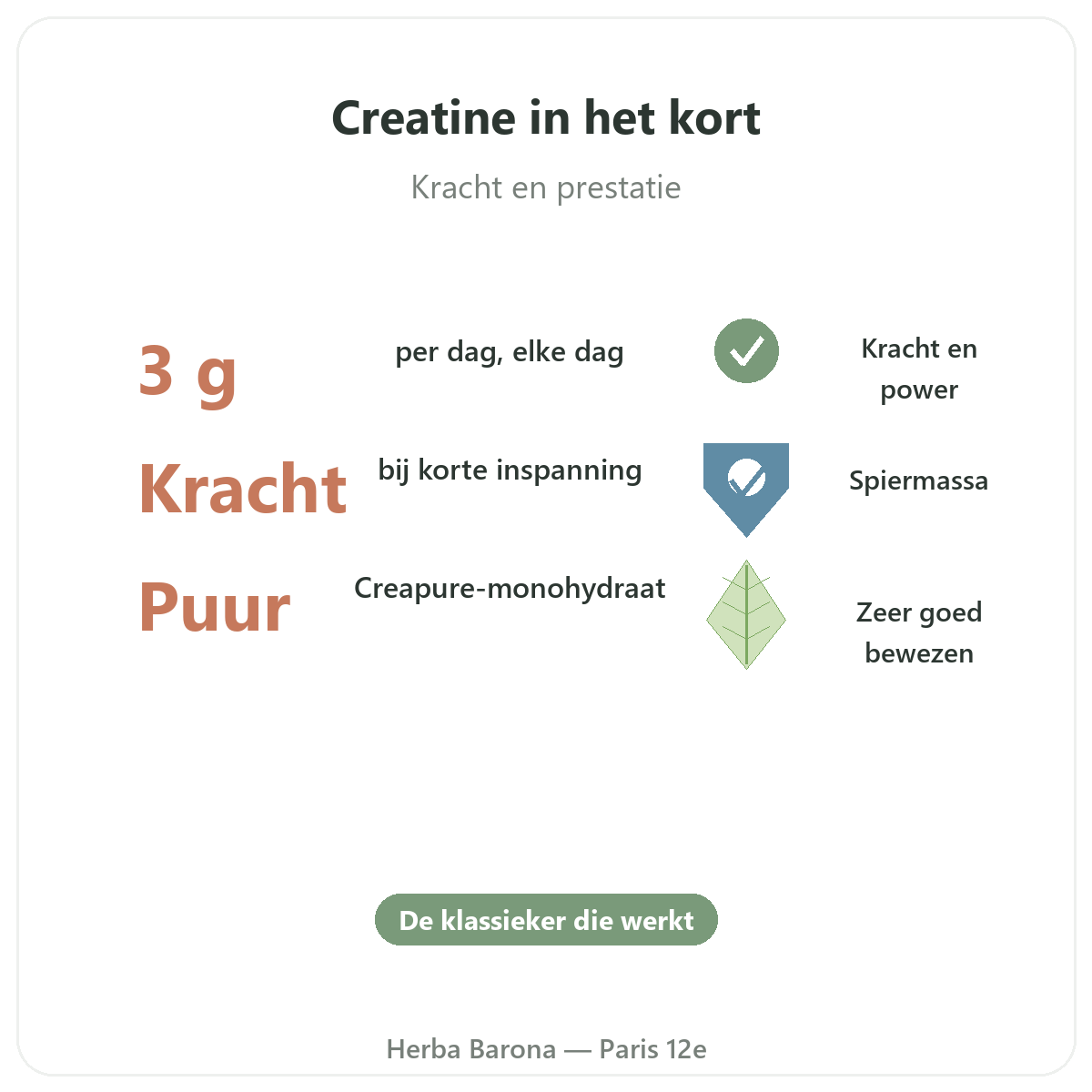 Creatine Parijs in het kort - kerncijfers bij Herba Barona Parijs 12e